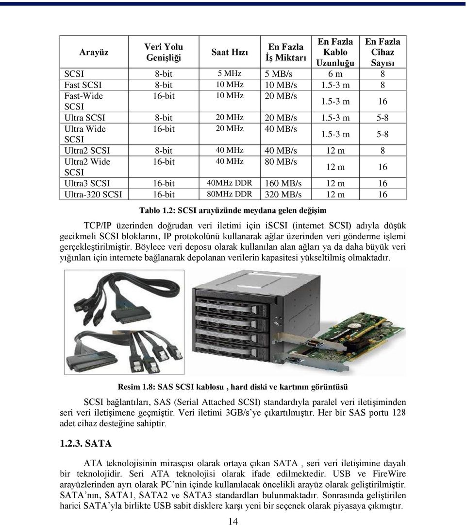 5-3 m 5-8 Ultra2 SCSI 8-bit 40 MHz 40 MB/s 12 m 8 Ultra2 Wide 16-bit 40 MHz 80 MB/s SCSI 12 m 16 Ultra3 SCSI 16-bit 40MHz DDR 160 MB/s 12 m 16 Ultra-320 SCSI 16-bit 80MHz DDR 320 MB/s 12 m 16 Tablo 1.