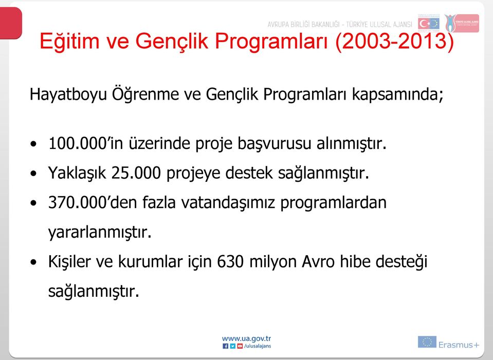 Yaklaşık 25.000 projeye destek sağlanmıştır. 370.