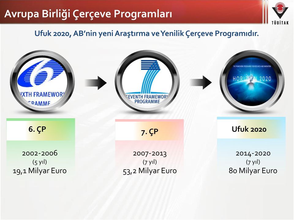 ÇP 2002-2006 (5 yıl) 19,1 Milyar Euro 7.