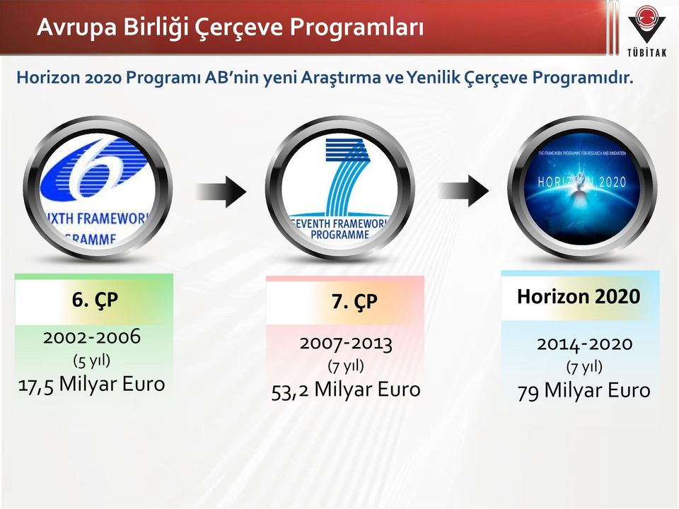 ÇP 2002-2006 (5 yıl) 17,5 Milyar Euro 7.
