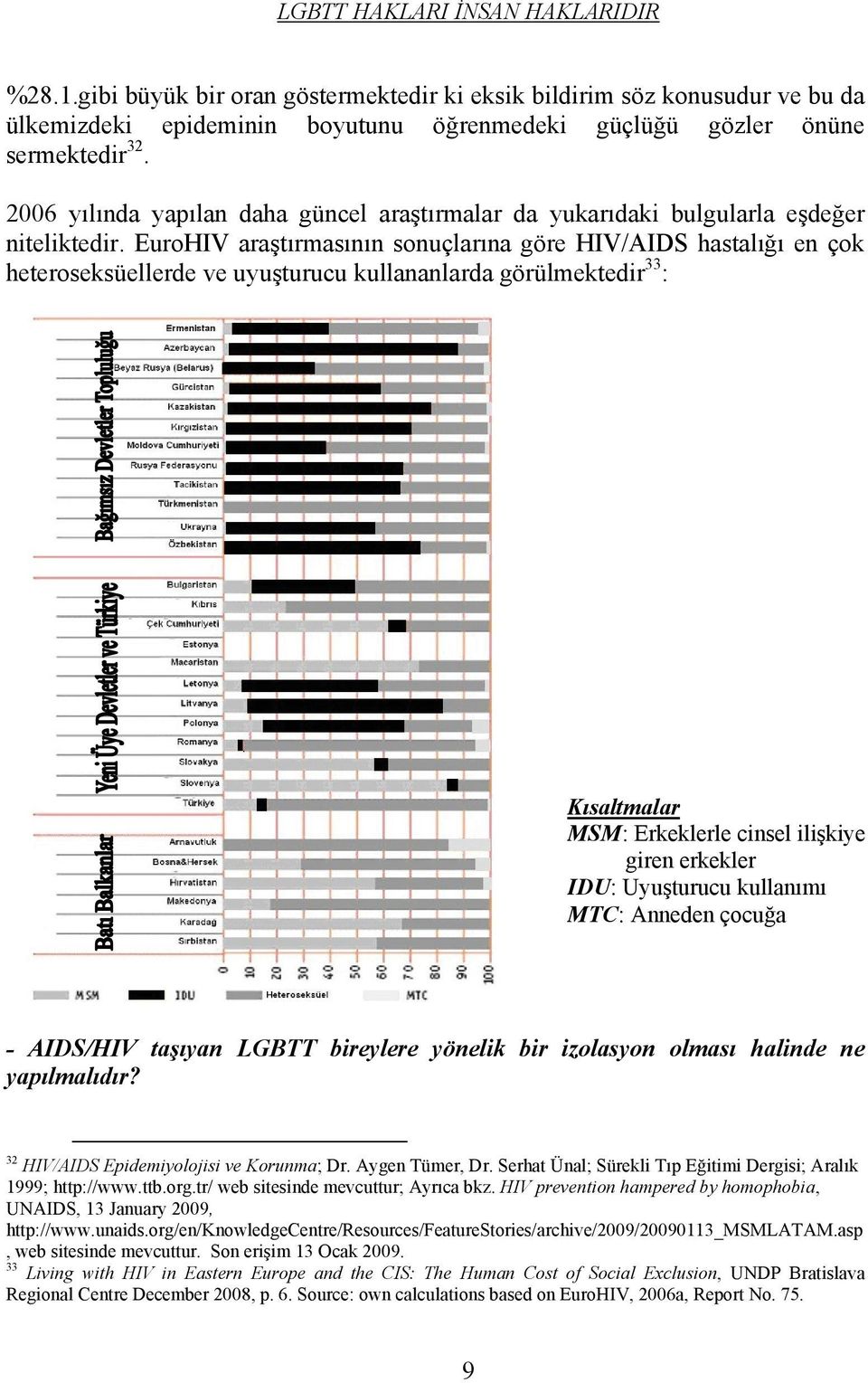 EuroHIV araştırmasının sonuçlarına göre HIV/AIDS hastalığı en çok heteroseksüellerde ve uyuşturucu kullananlarda görülmektedir 33 : Kısaltmalar MSM: Erkeklerle cinsel ilişkiye giren erkekler IDU: