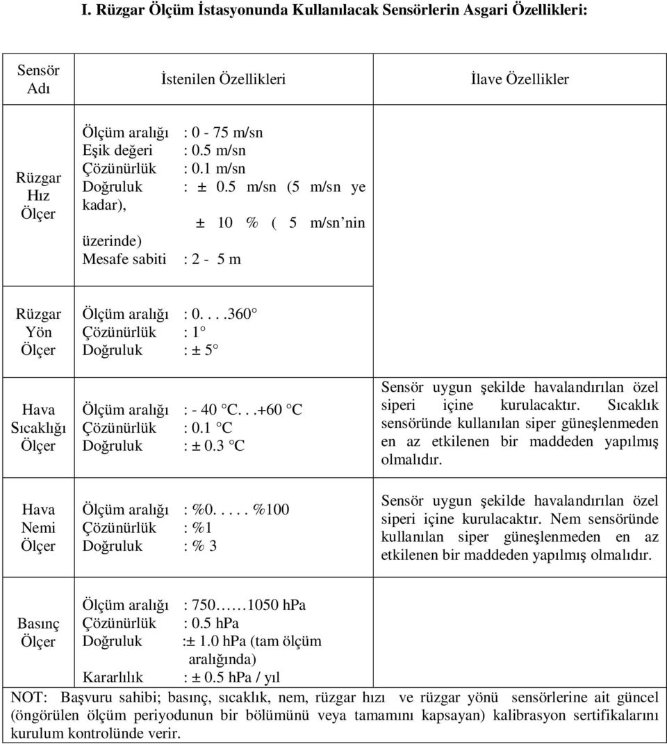 ...360 Çözünürlük : 1 Do ruluk : ± 5 Ölçüm aral : - 40 C...+60 C Çözünürlük : 0.1 C Do ruluk : ± 0.3 C Ölçüm aral : %0.