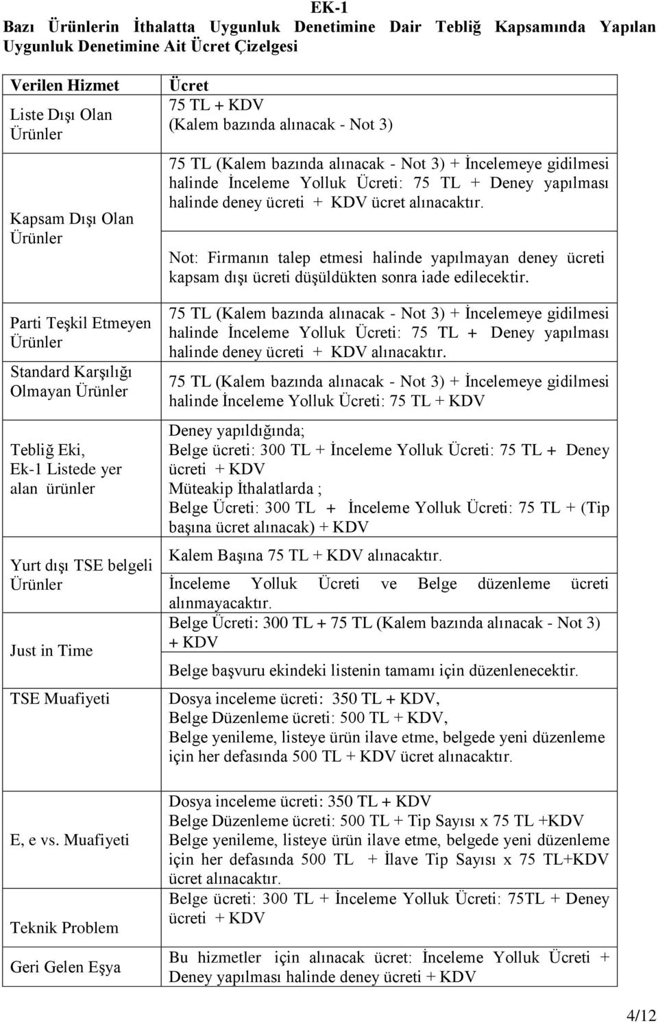 Muafiyeti Teknik Problem Geri Gelen Eşya Ücret 75 TL + KDV (Kalem bazında alınacak - Not 3) 75 TL (Kalem bazında alınacak - Not 3) + İncelemeye gidilmesi halinde İnceleme Yolluk Ücreti: 75 TL + Deney