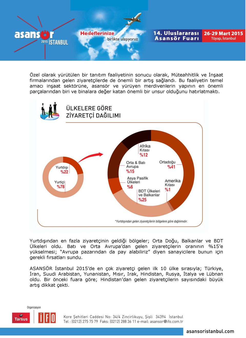 Yurtdışından en fazla ziyaretçinin geldiği bölgeler; Orta Doğu, Balkanlar ve BDT Ülkeleri oldu.