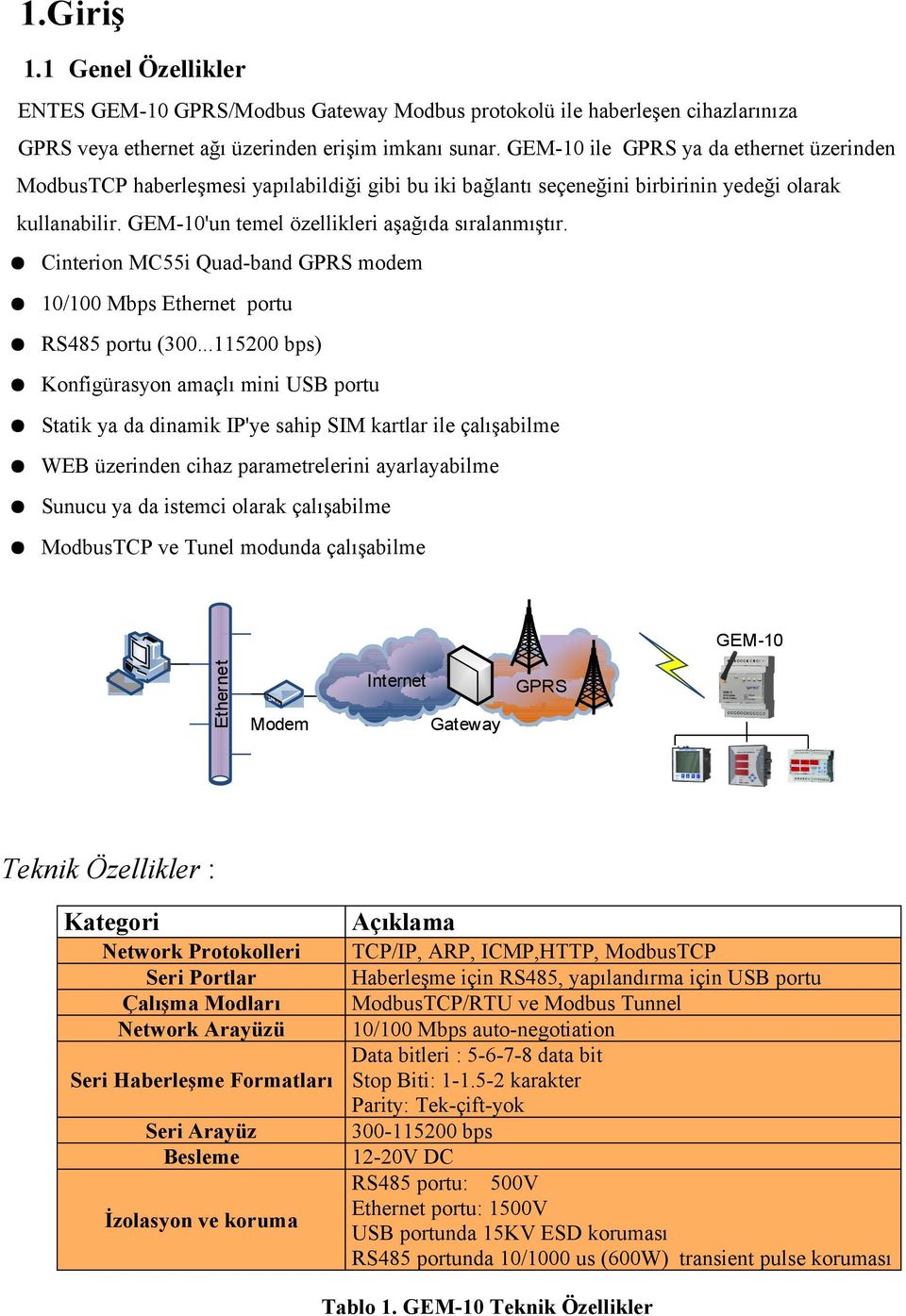 Cinterion MC55i Quadband GPRS modem 10/100 Mbps Ethernet portu RS485 portu (300.