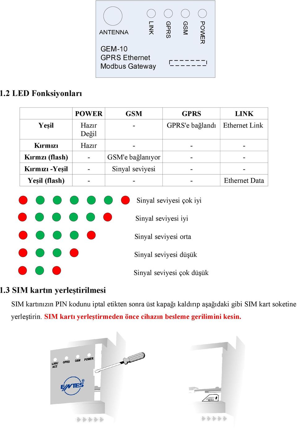 (flash) Ethernet Data GPRS'e bağlandı Ethernet Link Sinyal seviyesi çok iyi Sinyal seviyesi iyi Sinyal seviyesi orta Sinyal seviyesi düşük