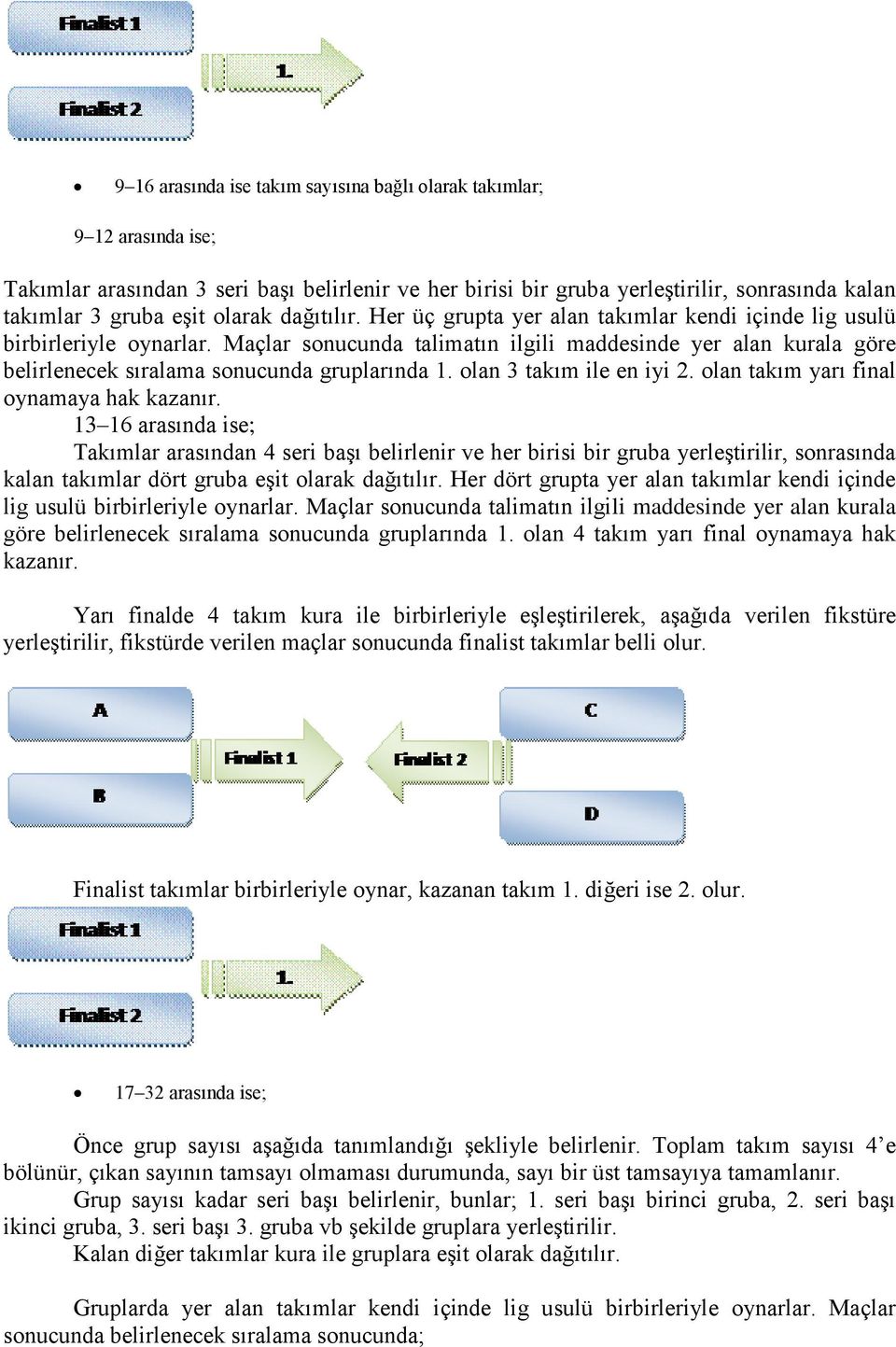 Maçlar sonucunda talimatın ilgili maddesinde yer alan kurala göre belirlenecek sıralama sonucunda gruplarında 1. olan 3 takım ile en iyi 2. olan takım yarı final oynamaya hak kazanır.