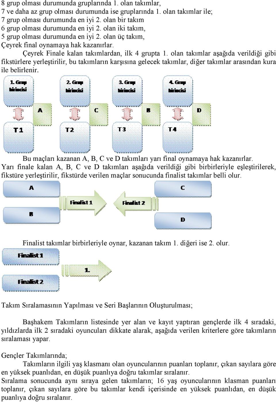 olan takımlar aşağıda verildiği gibi fikstürlere yerleştirilir, bu takımların karşısına gelecek takımlar, diğer takımlar arasından kura ile belirlenir.