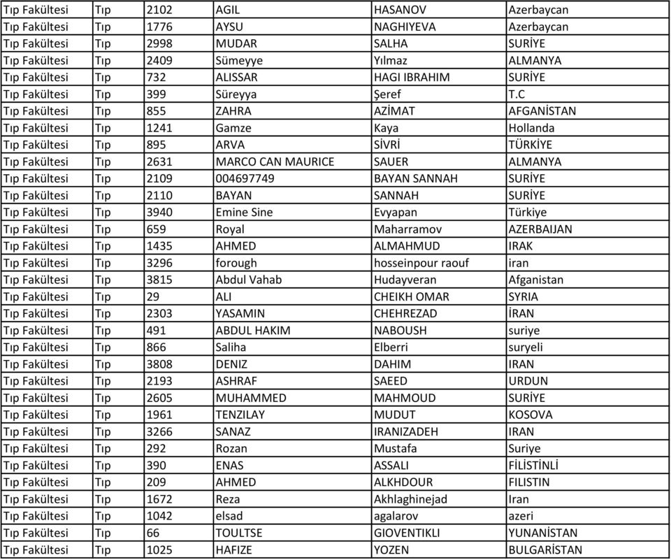 C Tıp Fakültesi Tıp 855 ZAHRA AZİMAT AFGANİSTAN Tıp Fakültesi Tıp 1241 Gamze Kaya Hollanda Tıp Fakültesi Tıp 895 ARVA SİVRİ TÜRKİYE Tıp Fakültesi Tıp 2631 MARCO CAN MAURICE SAUER ALMANYA Tıp