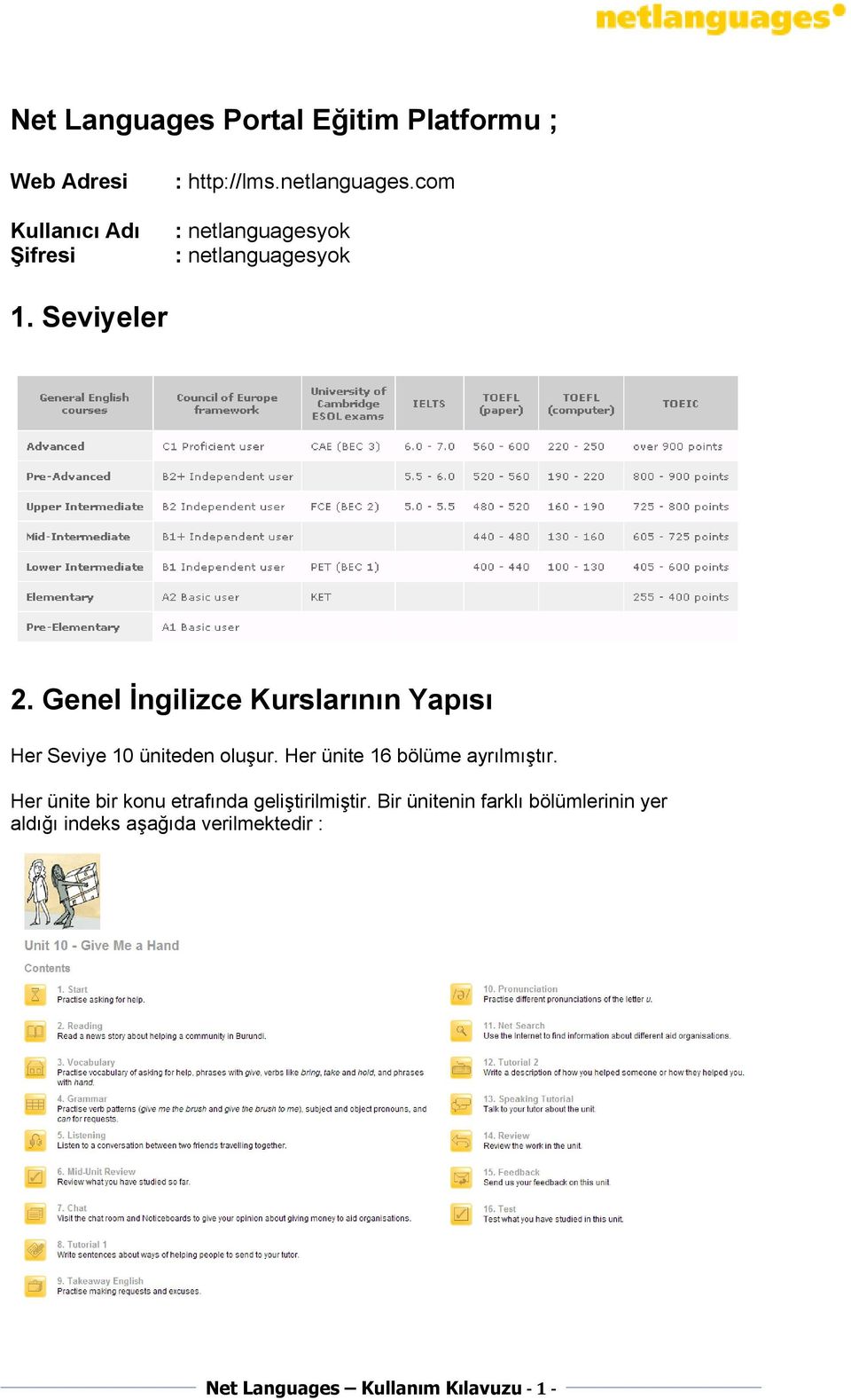 Genel İngilizce Kurslarının Yapısı Her Seviye 10 üniteden oluşur. Her ünite 16 bölüme ayrılmıştır.