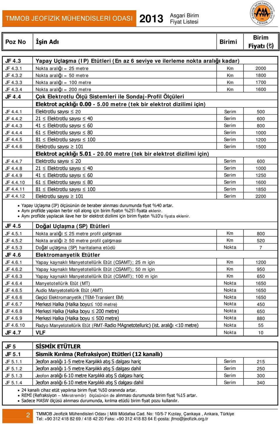 4.2 21 Elektrotlu sayısı 40 Serim 600 JF 4.4.3 41 Elektrotlu sayısı 60 Serim 800 JF 4.4.4 61 Elektrotlu sayısı 80 Serim 1000 JF 4.4.5 81 Elektrotlu sayısı 100 Serim 1200 JF 4.4.6 Elektrotlu sayısı 101 Serim 1500 Elektrot açıklığı 5.