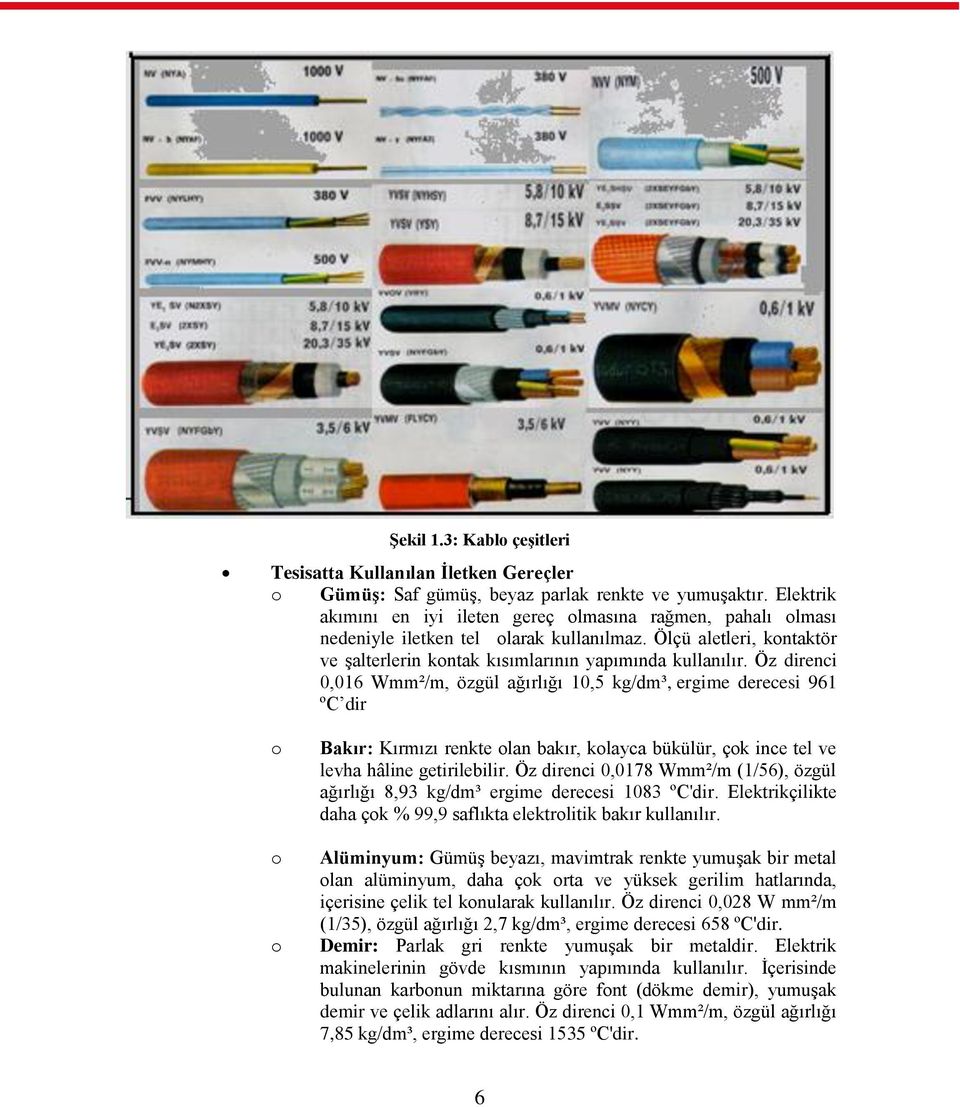 Öz direnci 0,016 Wmm²/m, özgül ağırlığı 10,5 kg/dm³, ergime derecesi 961 ºC dir o o o Bakır: Kırmızı renkte olan bakır, kolayca bükülür, çok ince tel ve levha hâline getirilebilir.