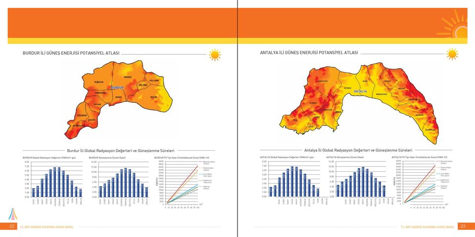 ANTALYA Güneşlenme Süresi (Saat) ANTALYA PV TipiAlanÜretilebilecek Enerji (KWhYıl) 8.00 7.00 6.00 5.00 4.00 3.00 2.00 1.00 0.00 OCAK 2.14 ŞUBAT 2.56 MART 4.25 NİSAN 5.38 MAYIS 6.34 HAZİRAN 6.