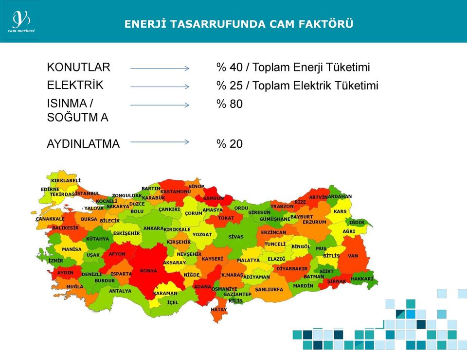 Toplam Enerji Tüketimi % 25 /