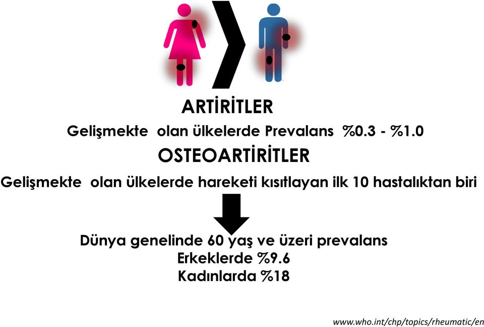 ilk 10 hastalıktan biri Dünya genelinde 60 yaş ve üzeri