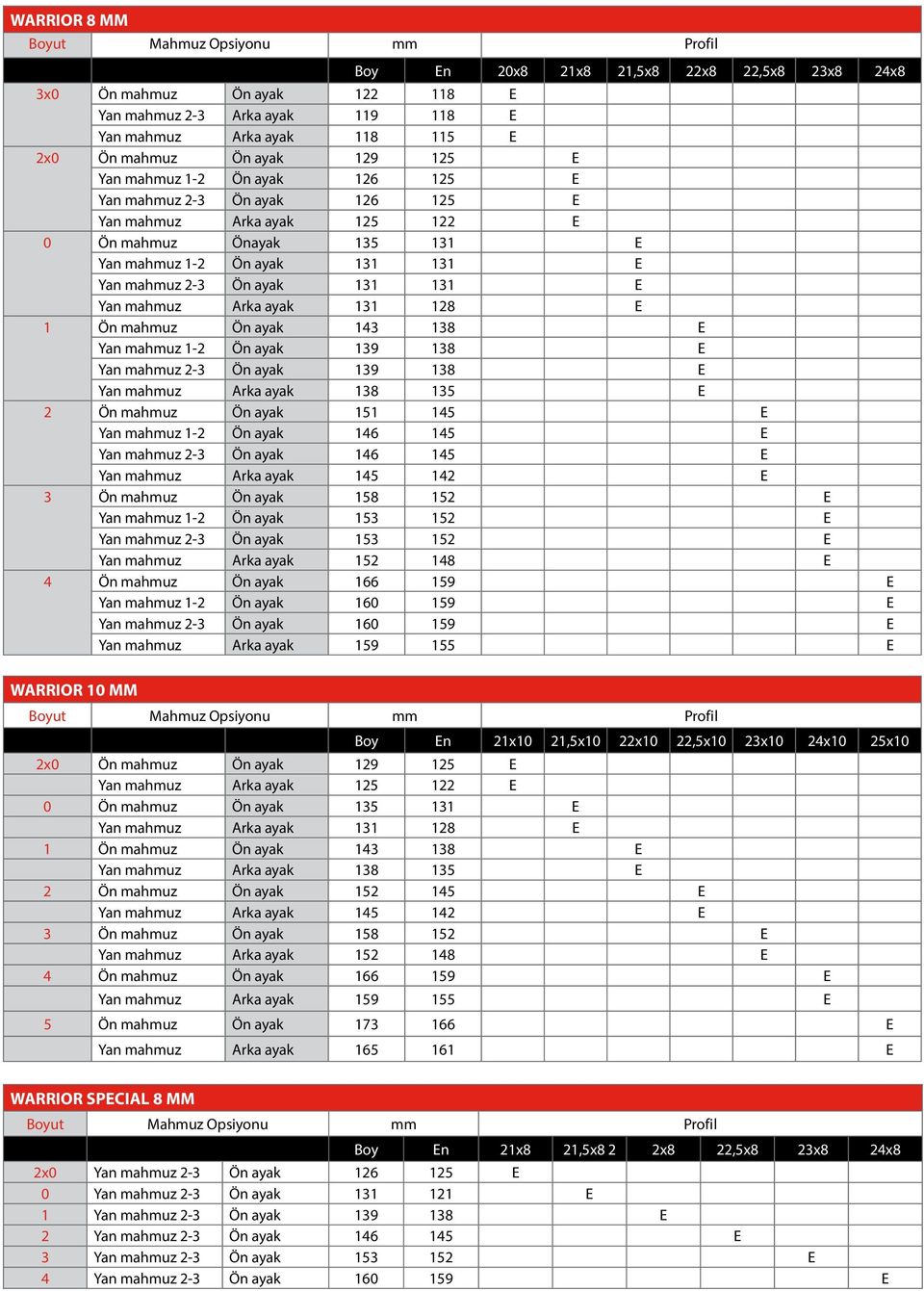 Ön ayak 131 131 E Yan mahmuz Arka ayak 131 128 E 1 Ön mahmuz Ön ayak 143 138 E Yan mahmuz 1-2 Ön ayak 139 138 E Yan mahmuz 2-3 Ön ayak 139 138 E Yan mahmuz Arka ayak 138 135 E 2 Ön mahmuz Ön ayak 151