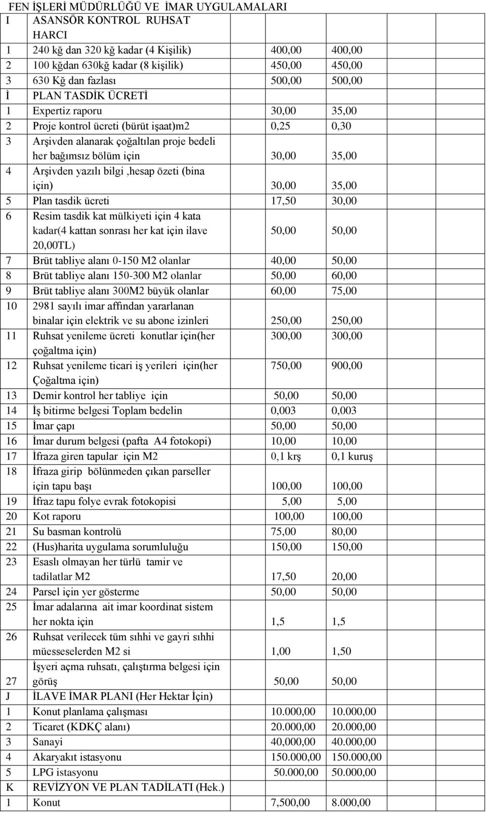 Arşivden yazılı bilgi,hesap özeti (bina için) 30,00 35,00 5 Plan tasdik ücreti 17,50 30,00 6 Resim tasdik kat mülkiyeti için 4 kata kadar(4 kattan sonrası her kat için ilave 50,00 50,00 20,00TL) 7