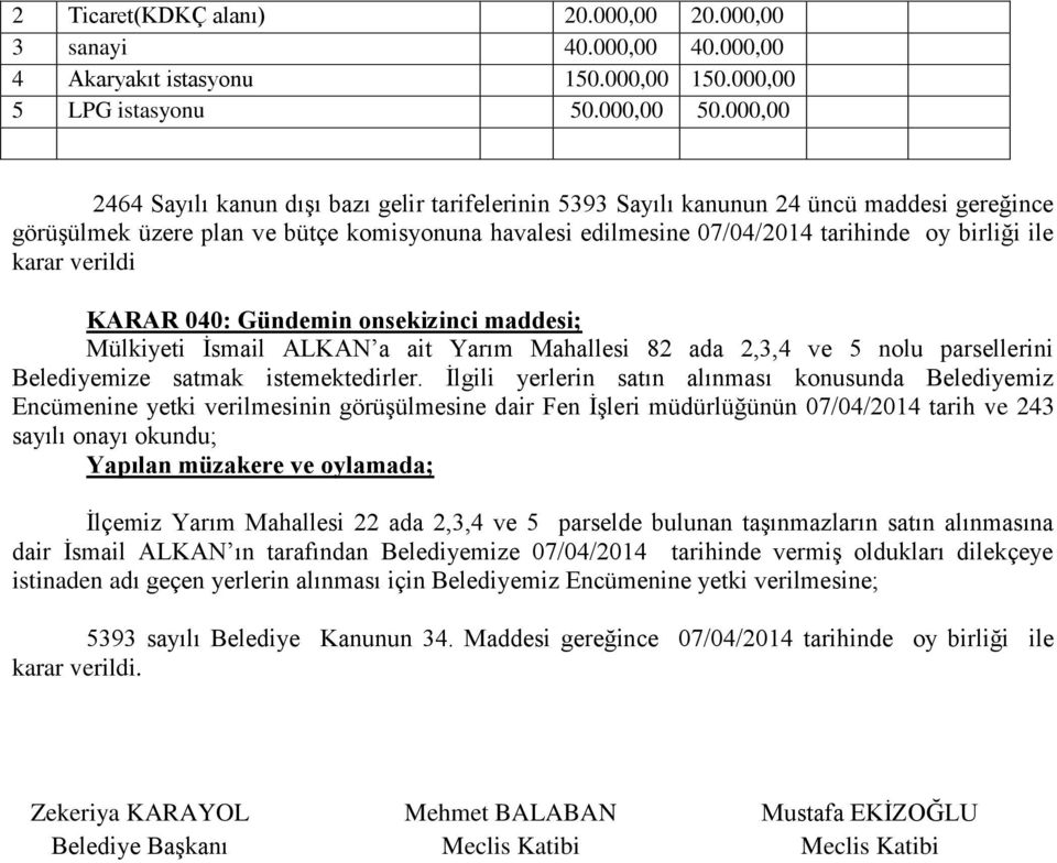 karar verildi KARAR 040: Gündemin onsekizinci maddesi; Mülkiyeti İsmail ALKAN a ait Yarım Mahallesi 82 ada 2,3,4 ve 5 nolu parsellerini Belediyemize satmak istemektedirler.