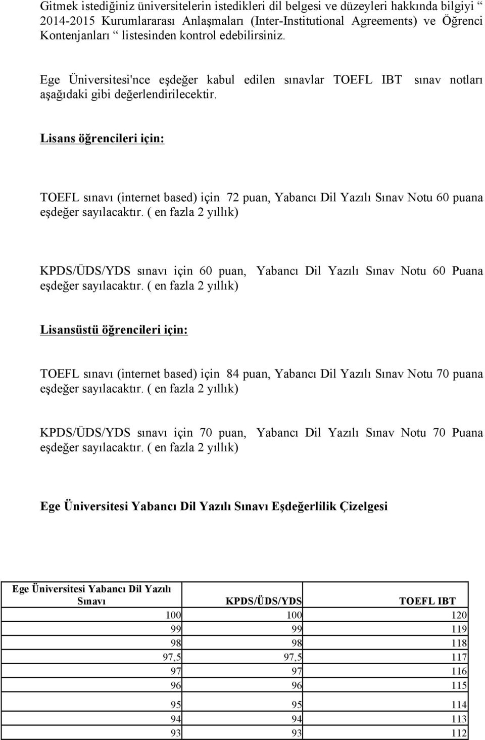 Lisans öğrencileri için: TOEFL sınavı (internet based) için 72 puan, Yabancı Dil Yazılı Sınav Notu 60 puana eşdeğer sayılacaktır.