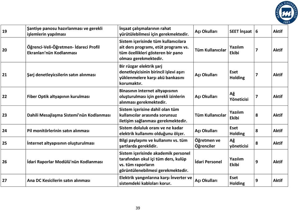 yürütülebilmesi için Sistem içerisinde tüm kullanıcılara ait ders programı, etüt programı vs.