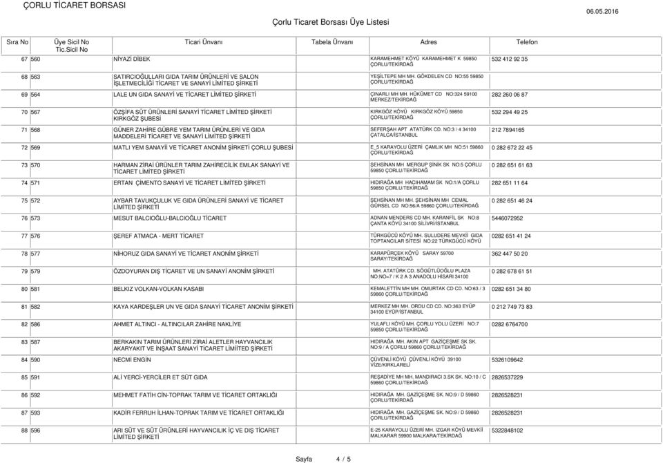 HÜKÜMET CD NO:324 59100 MERKEZ/TEKİRDAĞ 70 567 ÖZŞİFA SÜT SANAYİ TİCARET KIRKGÖZ KÖYÜ KIRKGÖZ KÖYÜ 59850 KIRKGÖZ ŞUBESİ 71 568 GÜNER ZAHİRE GÜBRE YEM TARIM VE GIDA SEFERŞAH APT ATATÜRK CD.