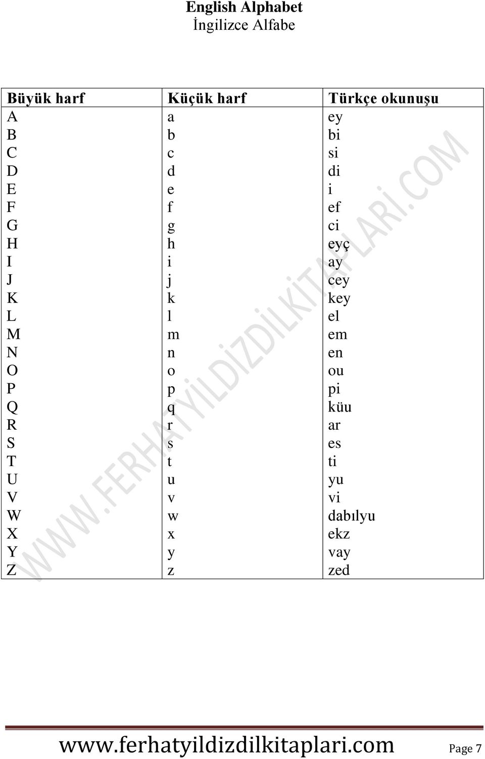 o p q r s t u v w x y z ey bi si di i ef ci eyç ay cey key el em en ou pi