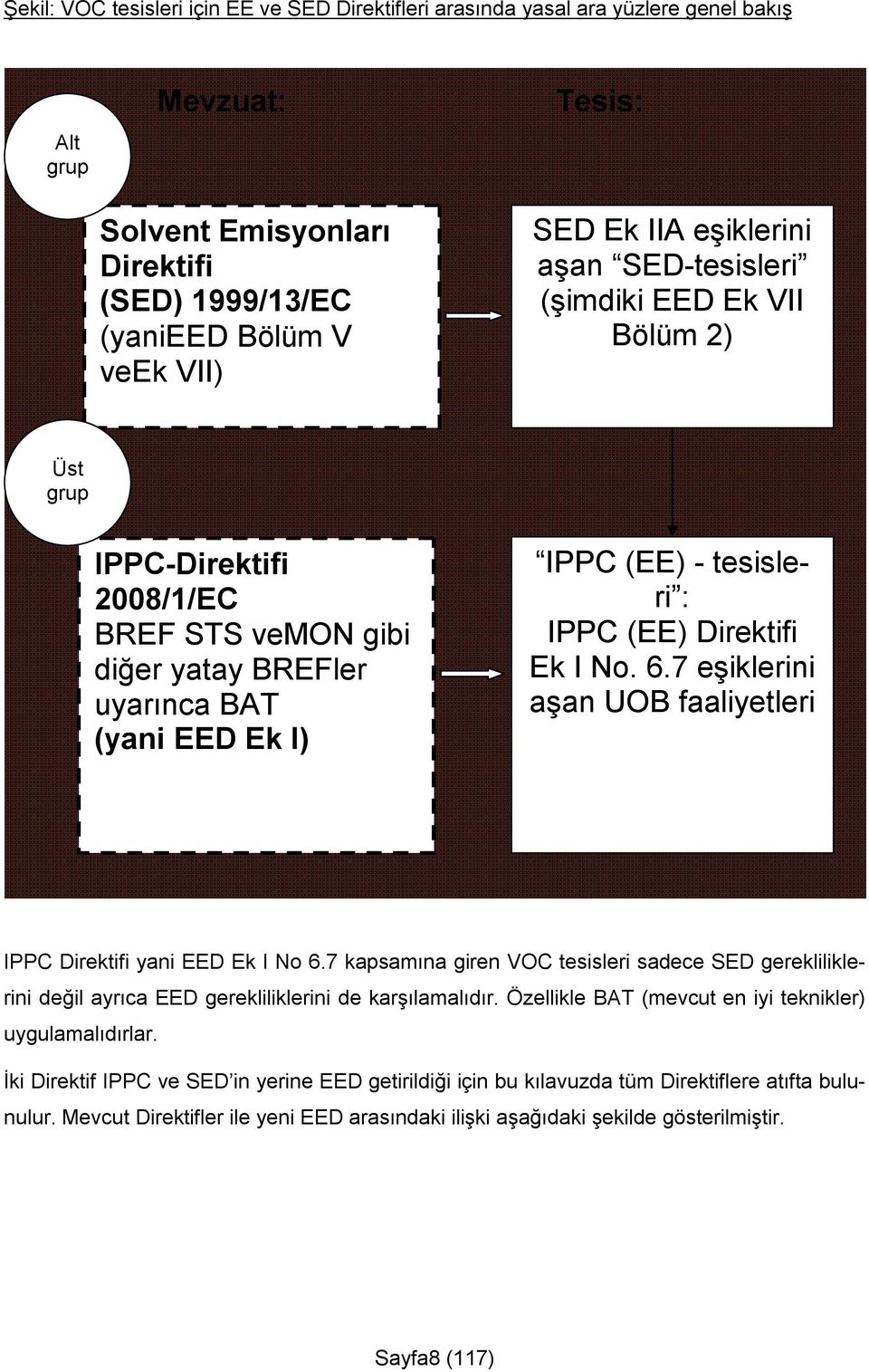 Direktifi Ek I No. 6.7 eşiklerini aşan UOB faaliyetleri IPPC Direktifi yani EED Ek I No 6.