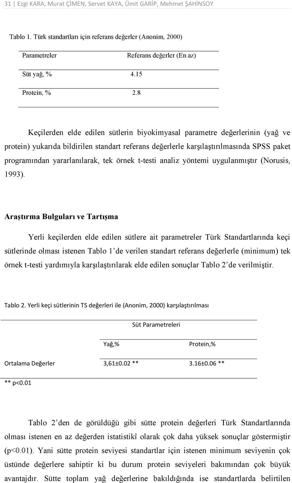 8 Keçilerden elde edilen sütlerin biyokimyasal parametre değerlerinin (yağ ve protein) yukarıda bildirilen standart referans değerlerle karşılaştırılmasında SPSS paket programından yararlanılarak,