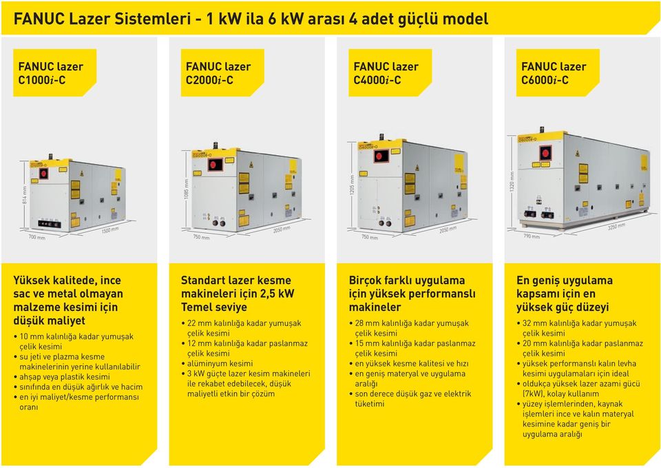 kullanılabilir ahşap veya plastik kesimi sınıfında en düşük ağırlık ve hacim en iyi maliyet/kesme performansı oranı Standart lazer kesme makineleri için 2,5 kw Temel seviye 22 mm kalınlığa kadar