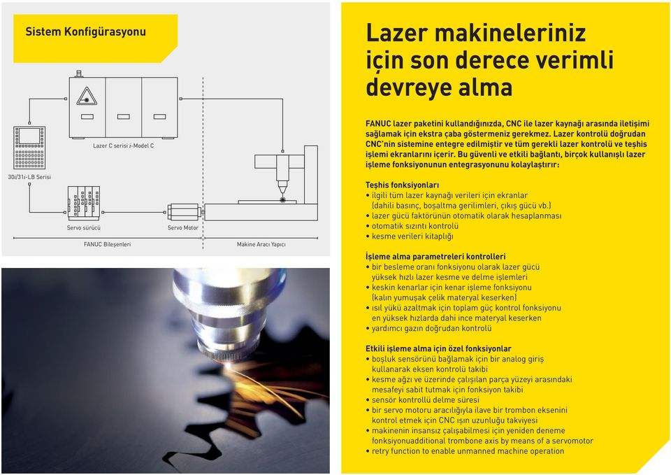 Bu güvenli ve etkili bağlantı, birçok kullanışlı lazer işleme fonksiyonunun entegrasyonunu kolaylaştırır: 30i/31i-LB Serisi Servo sürücü FANUC Bileşenleri Servo Motor Makine Aracı Yapıcı Teşhis