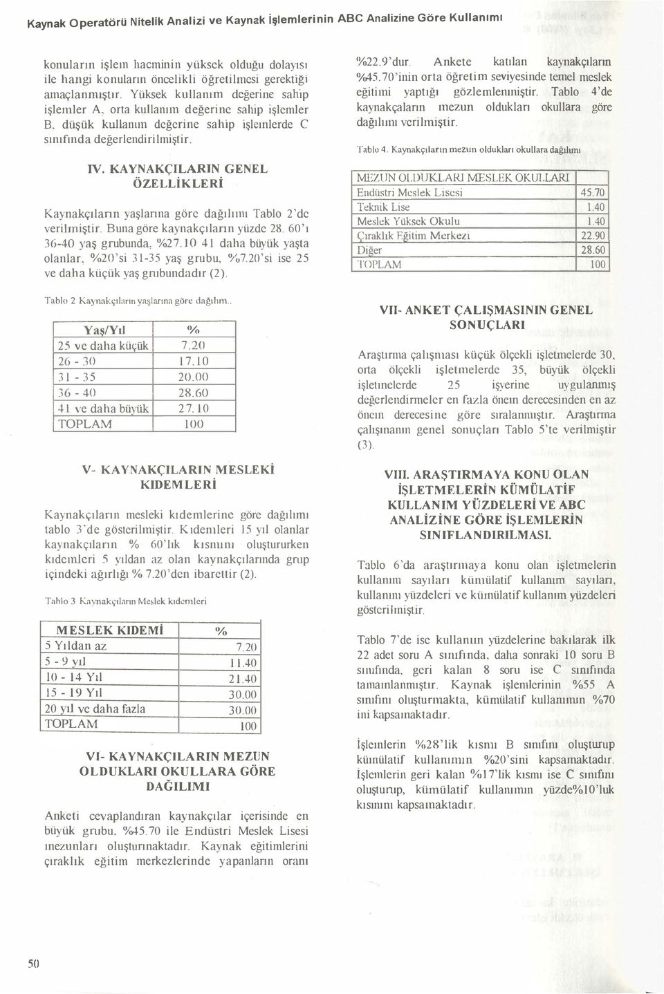 KAYNAKÇILARIN GENEL ÖZELLİKLERİ Kaynakçılann yaşıanna göre dağılıını Tablo 2'de verilmiştir. Buna göre kaynakçılann yüzde 28. 60'ı 36-40 yaş grubunda o/o27.