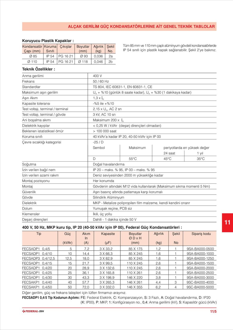 Teknik Özellikler : Anma gerilimi Frekans Standardlar Maksimum afl r gerilim Afl r Ak m Kapasite tolerans Test voltaj, terminal / terminal Test voltaj, terminal / gövde Ani boflalma ak m Dielektrik