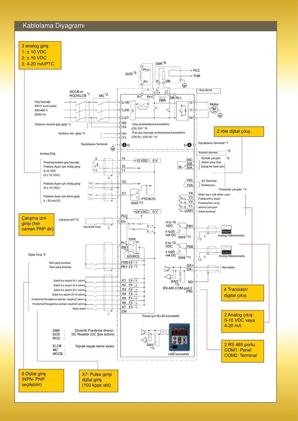 R) / (CN W) *10 Topraklama Terminali *7 *8 Kontrol devresi Kontak çıkışları *9 Alarm çıkış (her hangi bir hata için) 2 röle dijital çıkış Çalışma izni girişi (her zaman PNP dir) Frekans Ayarı için