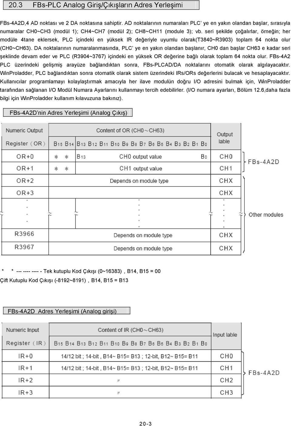 seri şekilde çoğalırlar, örneğin; her modüle 4tane eklersek, PLC içindeki en yüksek IR değeriyle uyumlu olarak(t3840~r3903) toplam 64 nokta olur (CH0~CH63).