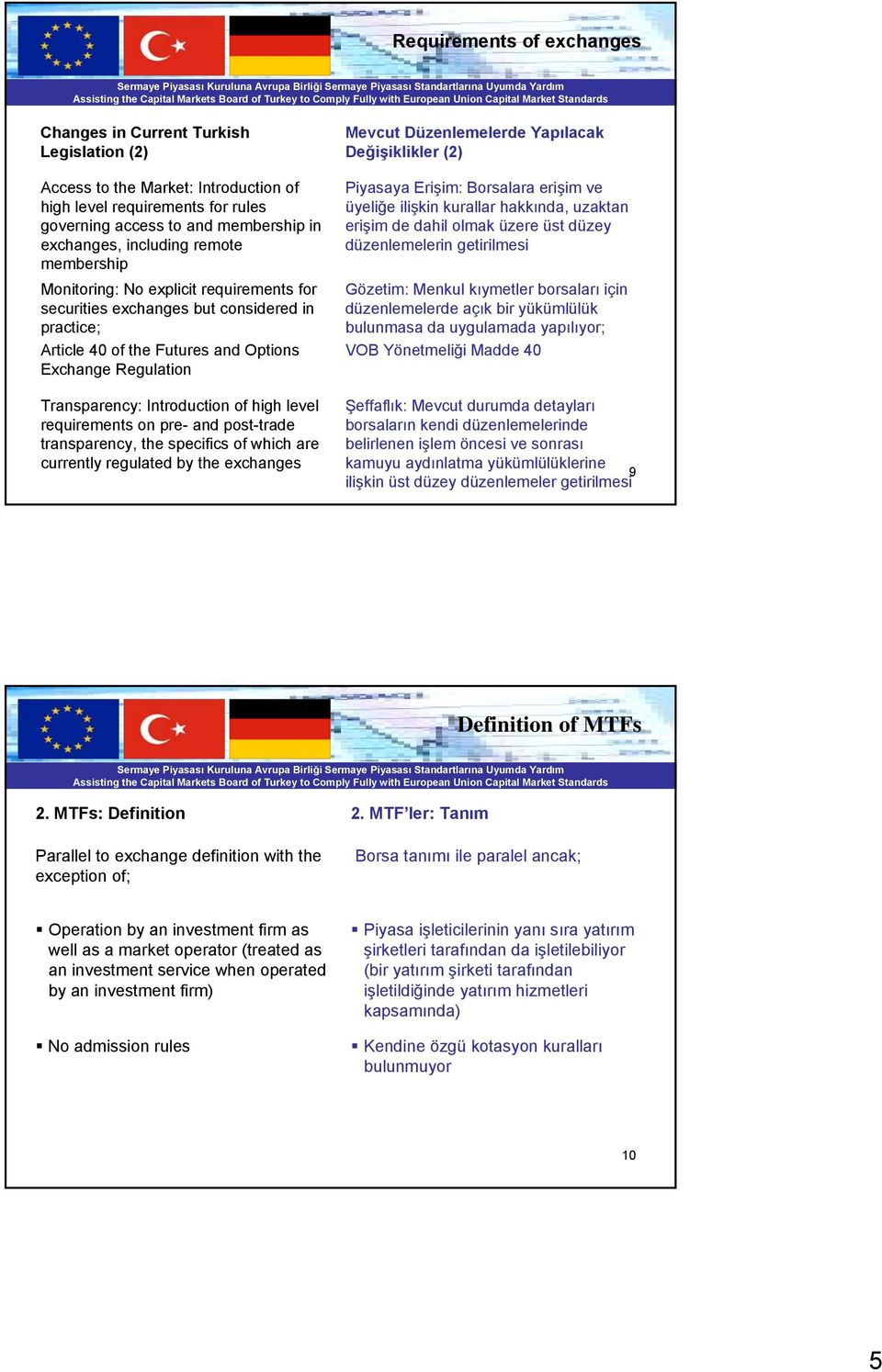 high level requirements on pre- and post-trade transparency, the specifics of which are currently regulated by the exchanges Mevcut Düzenlemelerde Yapılacak Değişiklikler (2) Piyasaya Erişim: