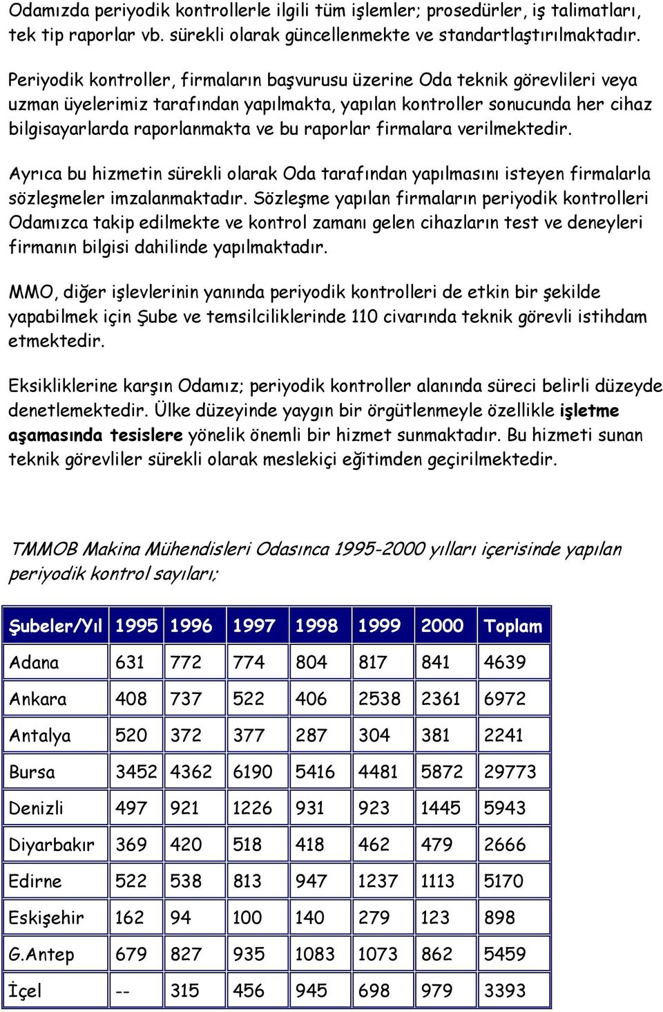 raporlar firmalara verilmektedir. Ayrıca bu hizmetin sürekli olarak Oda tarafından yapılmasını isteyen firmalarla sözleşmeler imzalanmaktadır.