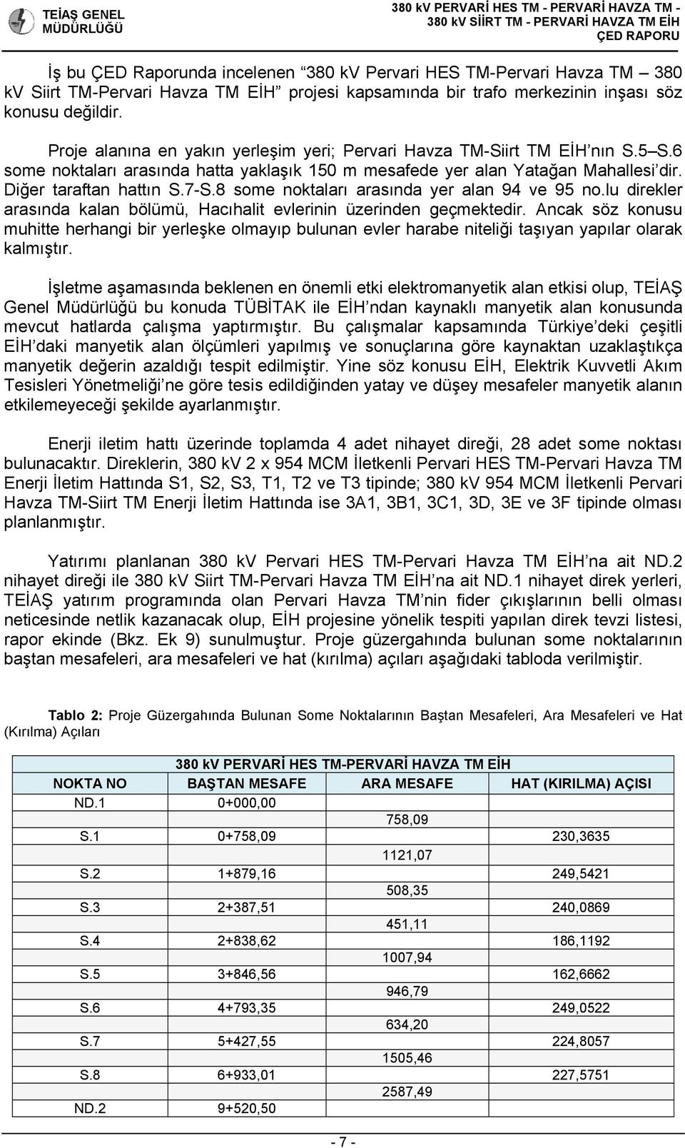 8 some noktaları arasında yer alan 94 ve 95 no.lu direkler arasında kalan bölümü, Hacıhalit evlerinin üzerinden geçmektedir.