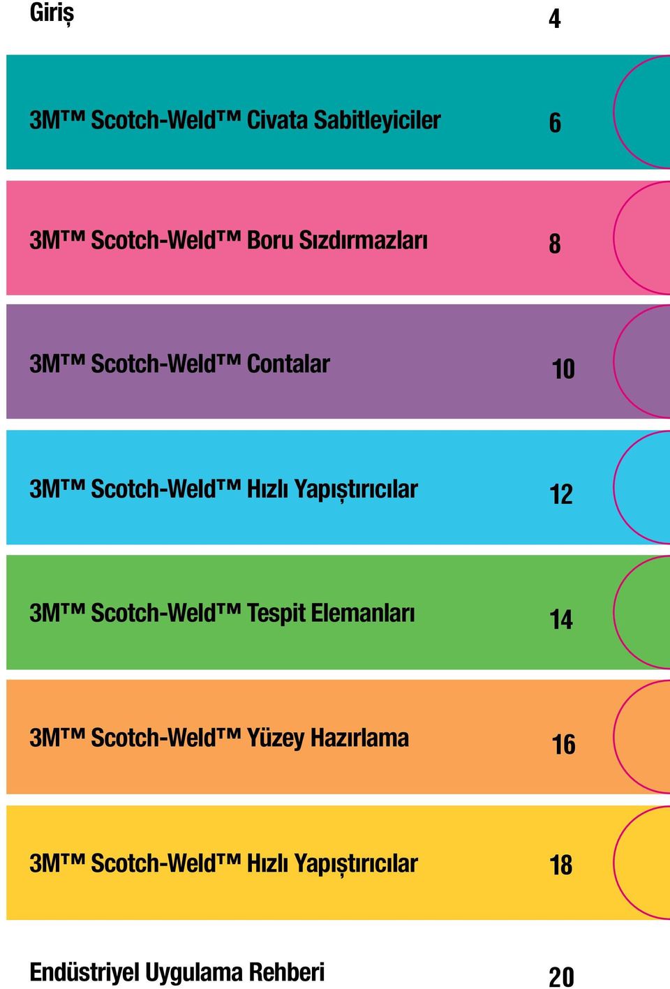 Yapıştırıcılar 12 3M Scotch-Weld Tespit Elemanları 14 3M Scotch-Weld