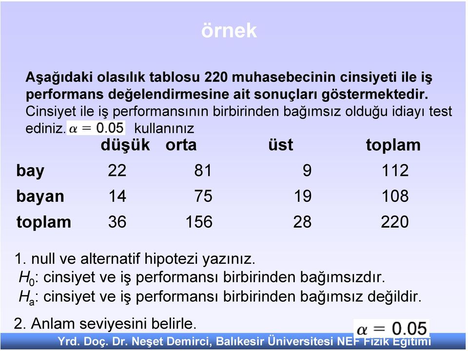 kullanınız düşük orta üst toplam bay 22 81 9 112 bayan 14 75 19 108 toplam 36 156 28 220 1.