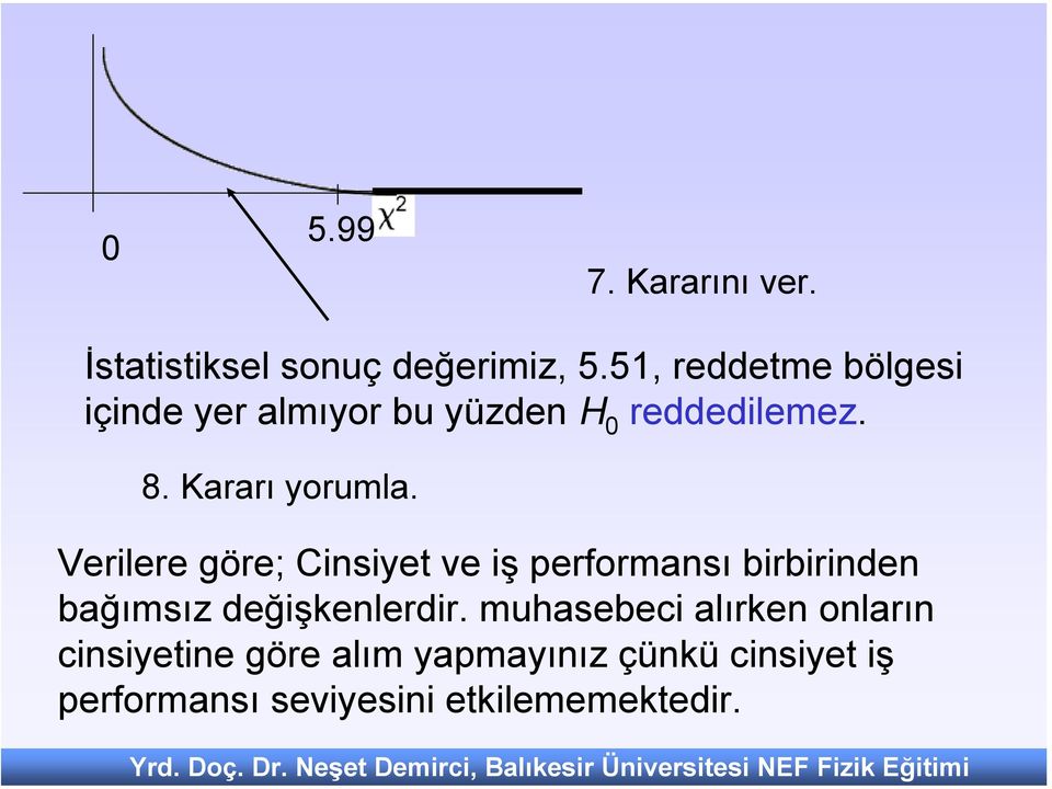 Verilere göre; Cinsiyet ve iş performansı birbirinden bağımsız değişkenlerdir.