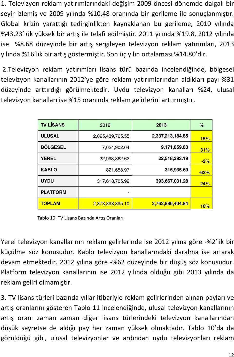 68 düzeyinde bir rtış sergileyen televizyon reklm ytırımlrı, 20