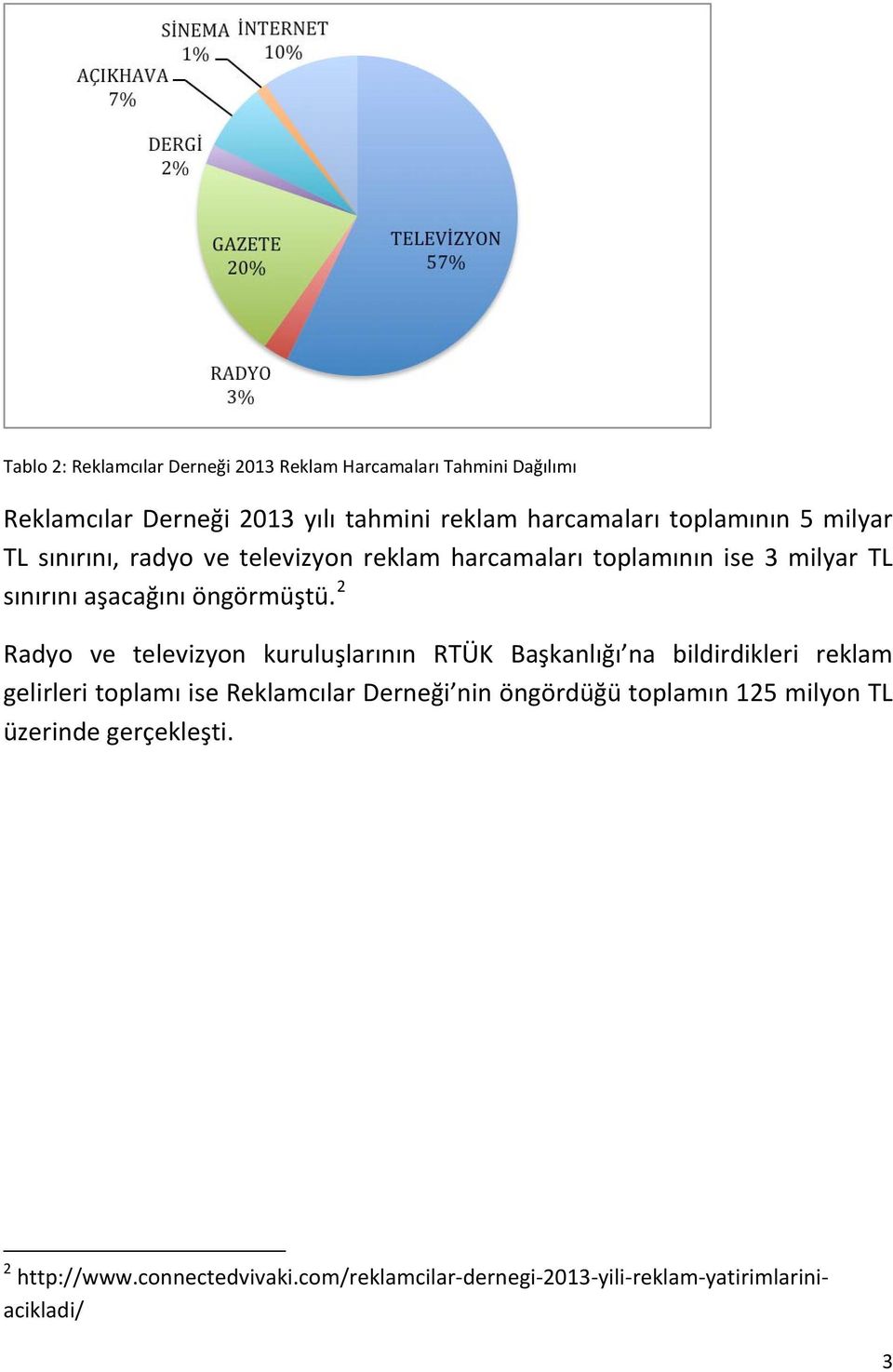 2 Rdyo ve televizyon kuruluşlrının RTÜK Bşknlığı n bildirdikleri reklm gelirleri toplmı ise Reklmcılr Derneği nin