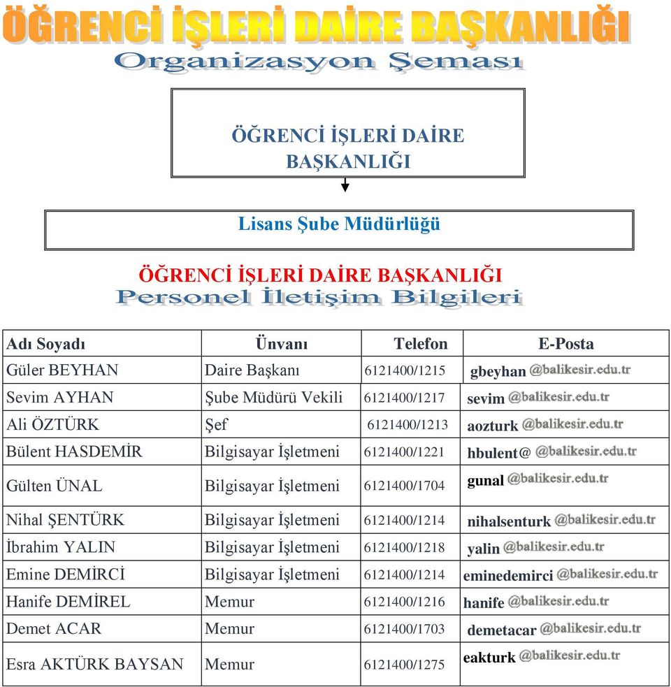 Bilgisayar İşletmeni 6121400/1704 gunal Nihal ŞENTÜRK Bilgisayar İşletmeni 6121400/1214 nihalsenturk İbrahim YALIN Bilgisayar İşletmeni 6121400/1218 yalin Emine