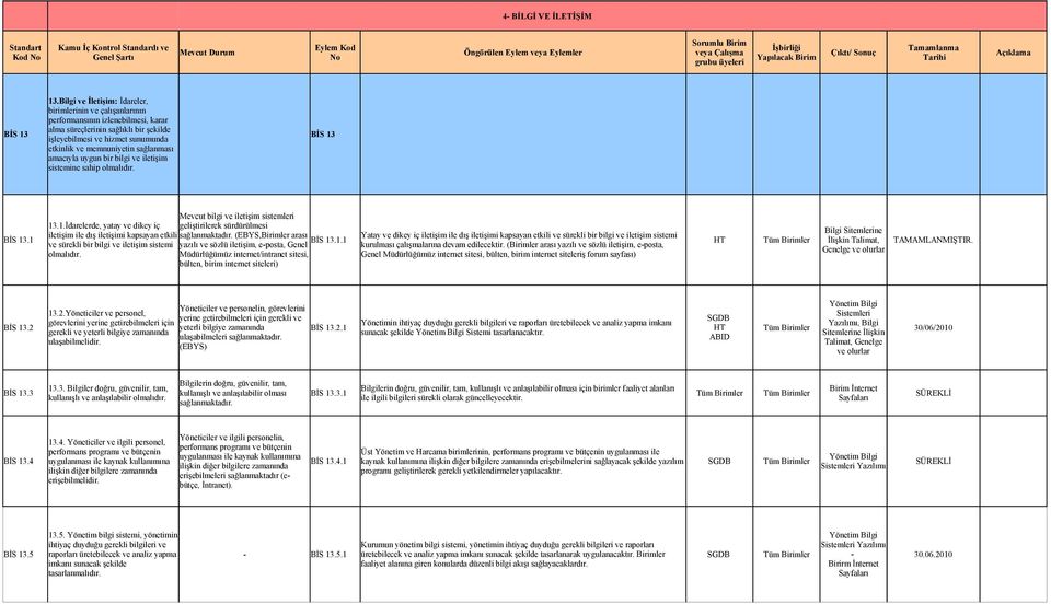 Bilgi ve İletişim: İdareler, birimlerinin ve çalışanlarının performansının izlenebilmesi, karar BİS 13 alma süreçlerinin sağlıklı bir şekilde işleyebilmesi ve hizmet sunumunda BİS 13 etkinlik ve