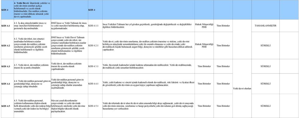 İş akış süreçlerindeki imza ve DMİ İmza ve Yetki Talimatı ile imza İmza Yetkileri Talimatı her yıl gözden geçirilerek, gerektiğinde değiştirilecek ve değişiklikler Hukuk Müşavirliği KOS 4.