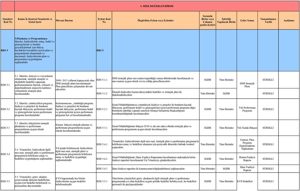 Planlama ve Programlama: İdareler, faaliyetlerini, amaç, hedef ve göstergelerini ve bunları gerçekleştirmek için ihtiyaç RDS 5 duydukları kaynakları içeren plan ve RDS 5 programlarını oluşturmalı ve