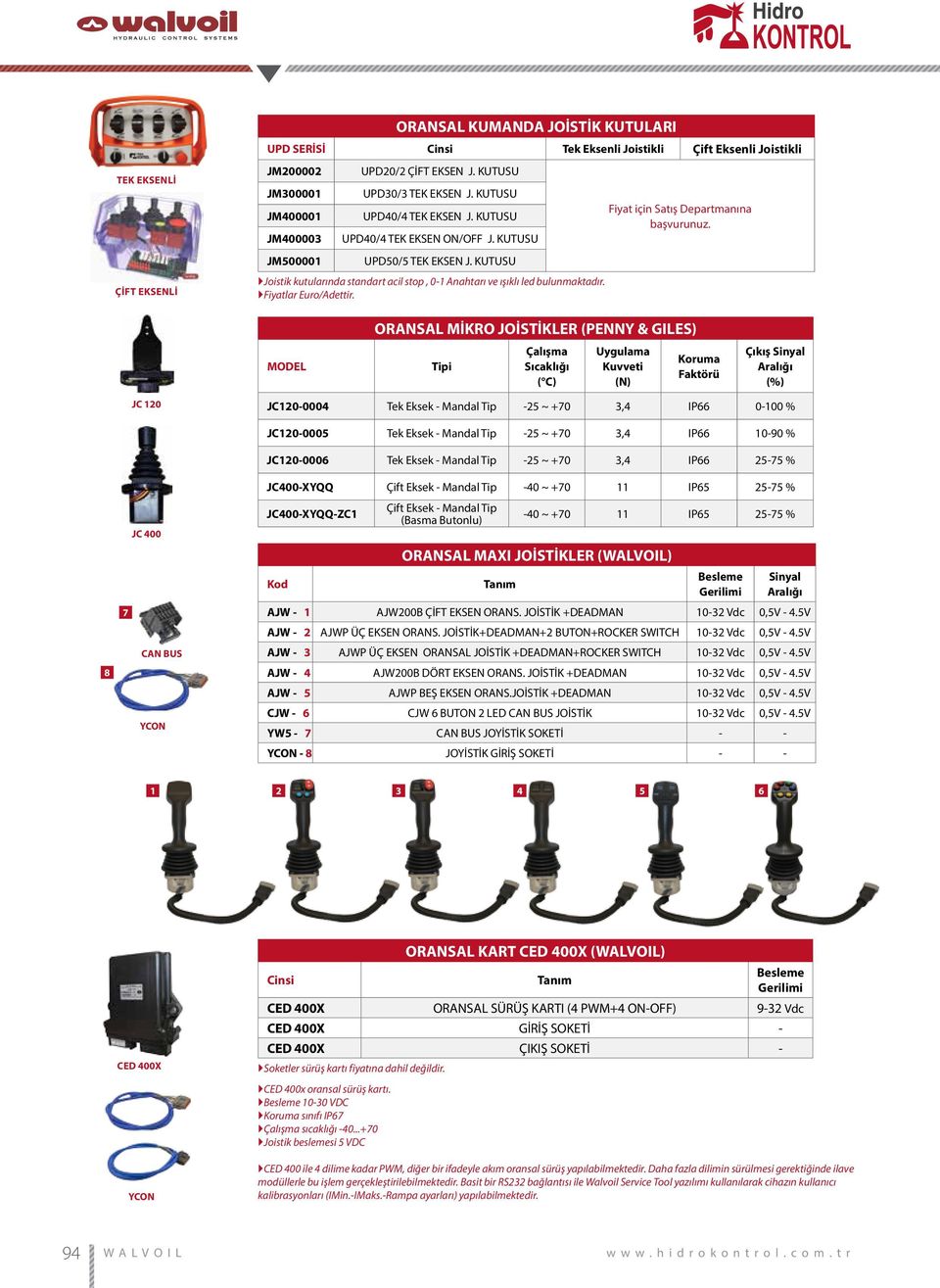 KUTUSU Joistik kutularında standart acil stop, 0-1 Anahtarı ve ışıklı led bulunmaktadır. Fiyatlar Euro/Adettir. Fiyat için Satış Departmanına başvurunuz.