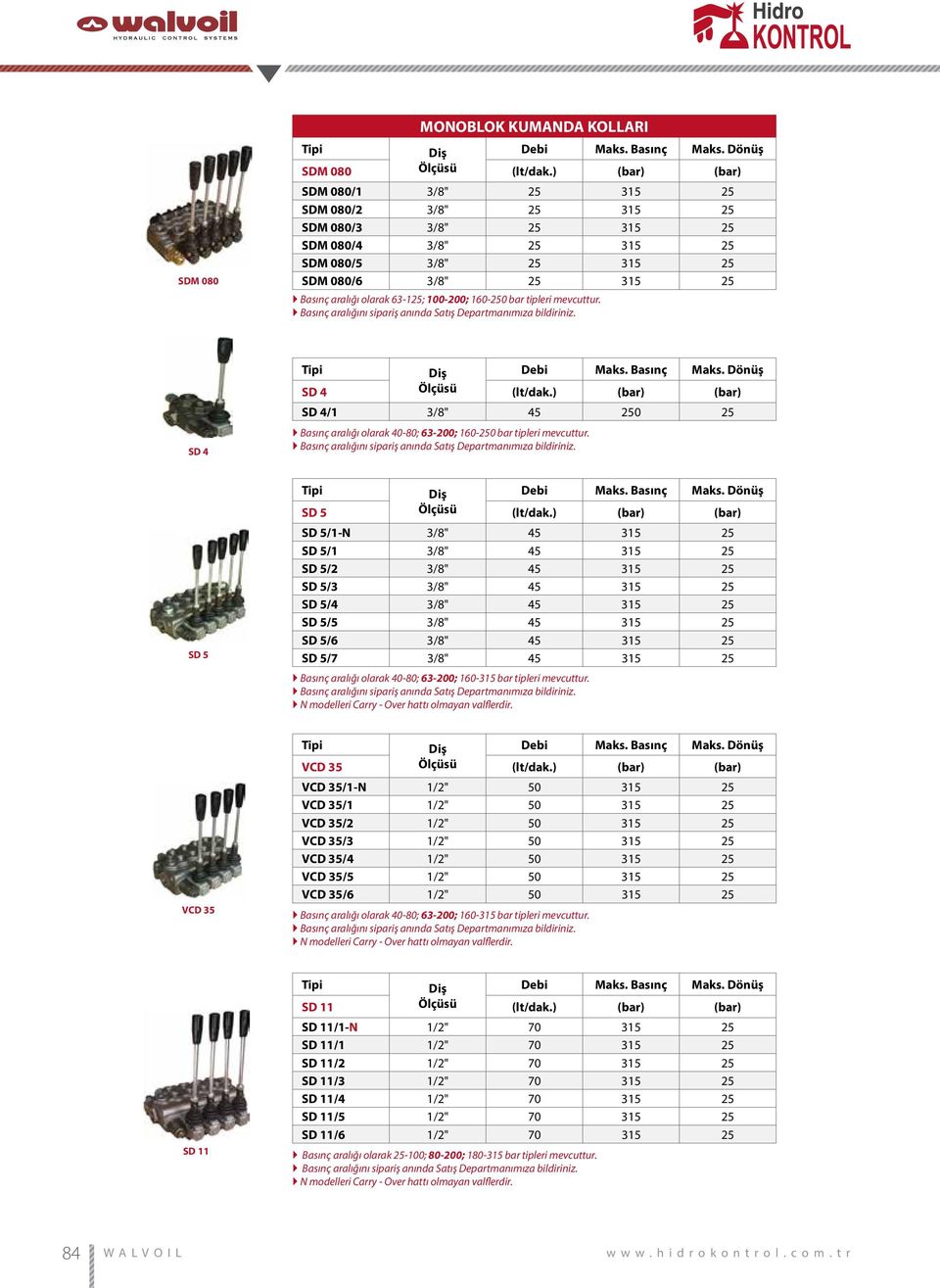 63-125; 100-200; 160-250 bar tipleri mevcuttur. Basınç aralığını sipariş anında Satış Departmanımıza bildiriniz. SD 4 Tipi Maks.