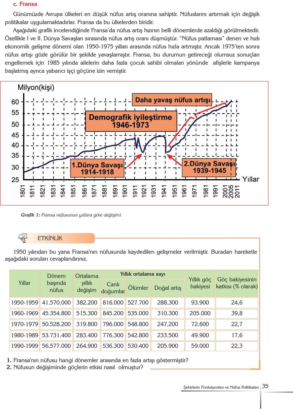 Nüfus patlamasý denen ve hýzlý ekonomik geliþme dönemi olan 1950-1975 yýllarý arasýnda nüfus hýzla artmýþtýr. Ancak 1975 ten sonra nüfus artýþý gözle görülür bir þekilde yavaþlamýþtýr.