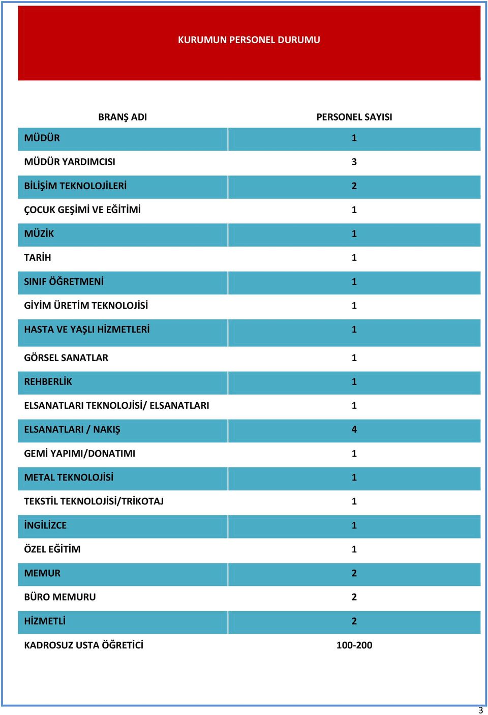 REHBERLİK 1 ELSANATLARI TEKNOLOJİSİ/ ELSANATLARI 1 ELSANATLARI / NAKIŞ 4 GEMİ YAPIMI/DONATIMI 1 METAL TEKNOLOJİSİ 1